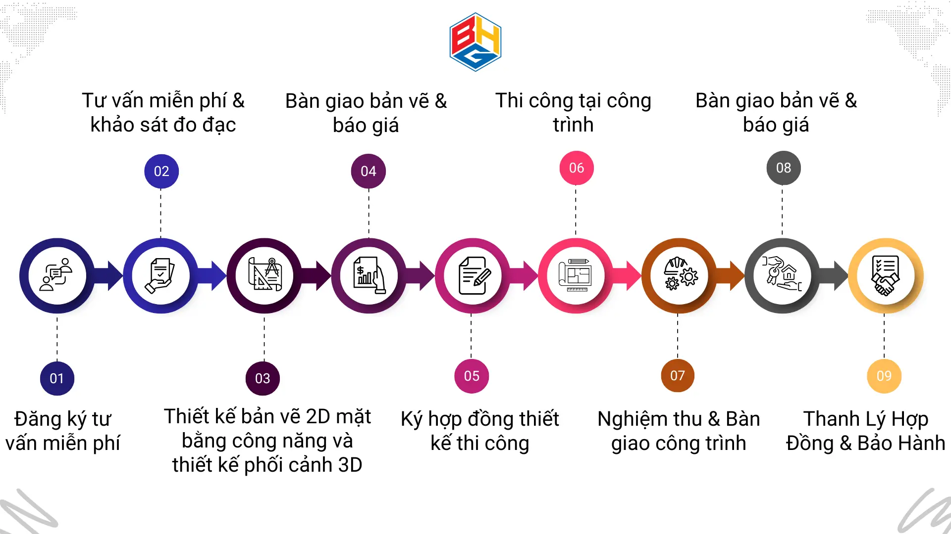 Quy trình thiết kế thi công nội thất trọn gói tại Baha Homes