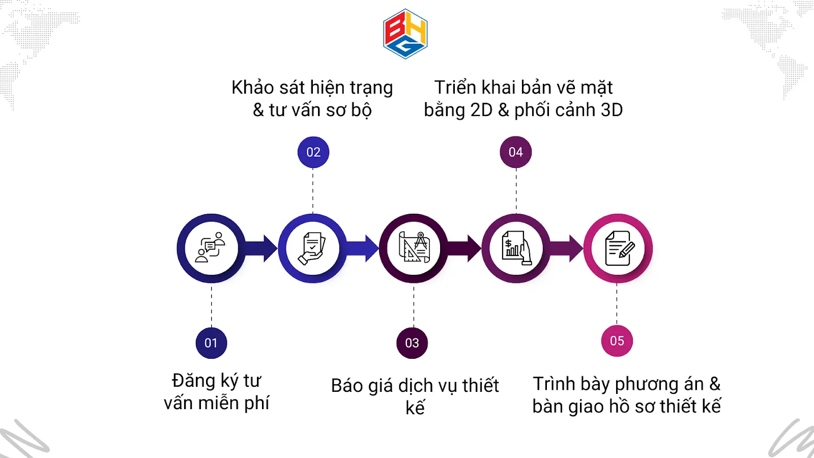 Quy trình thiết kế nội thất văn phòng tại Baha Homes