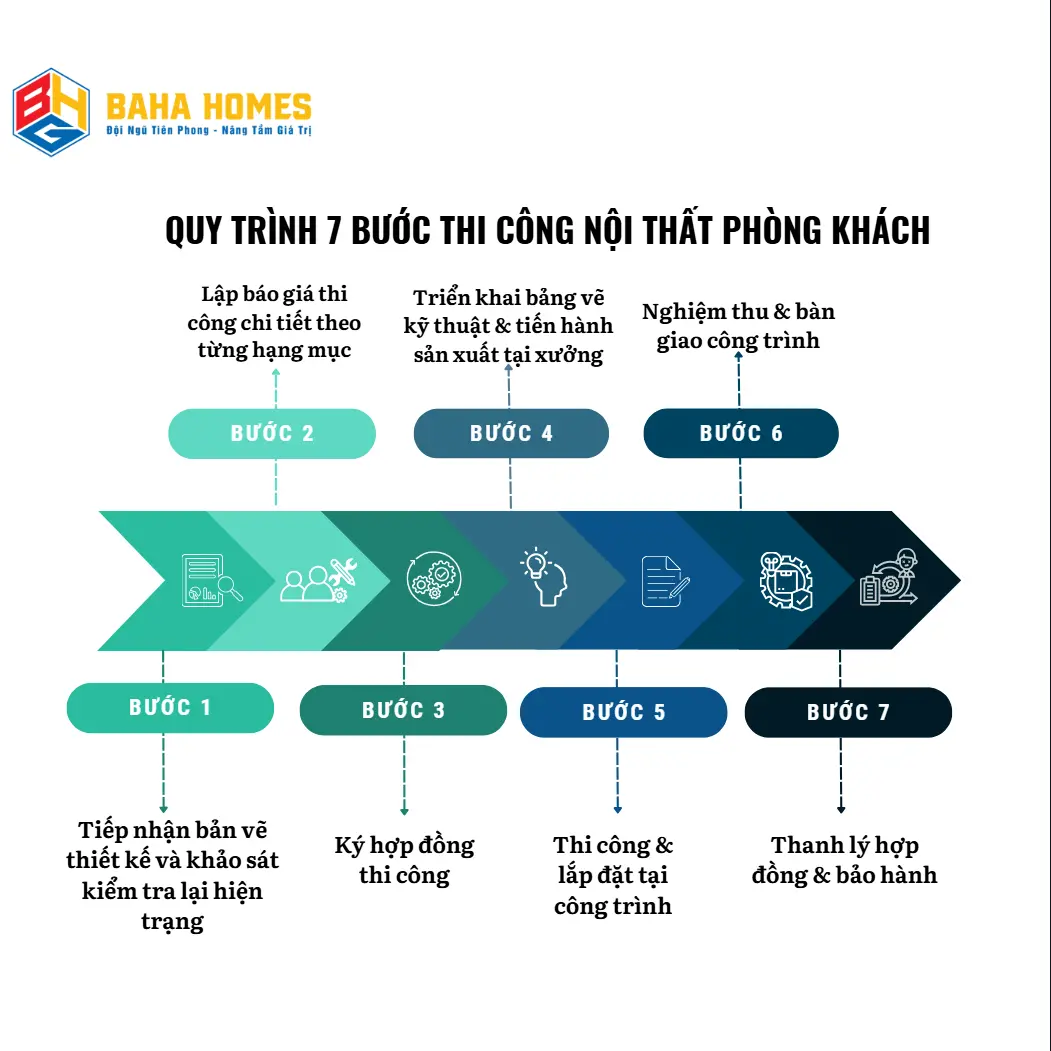 Quy trình thi công nội thất phòng khách-3