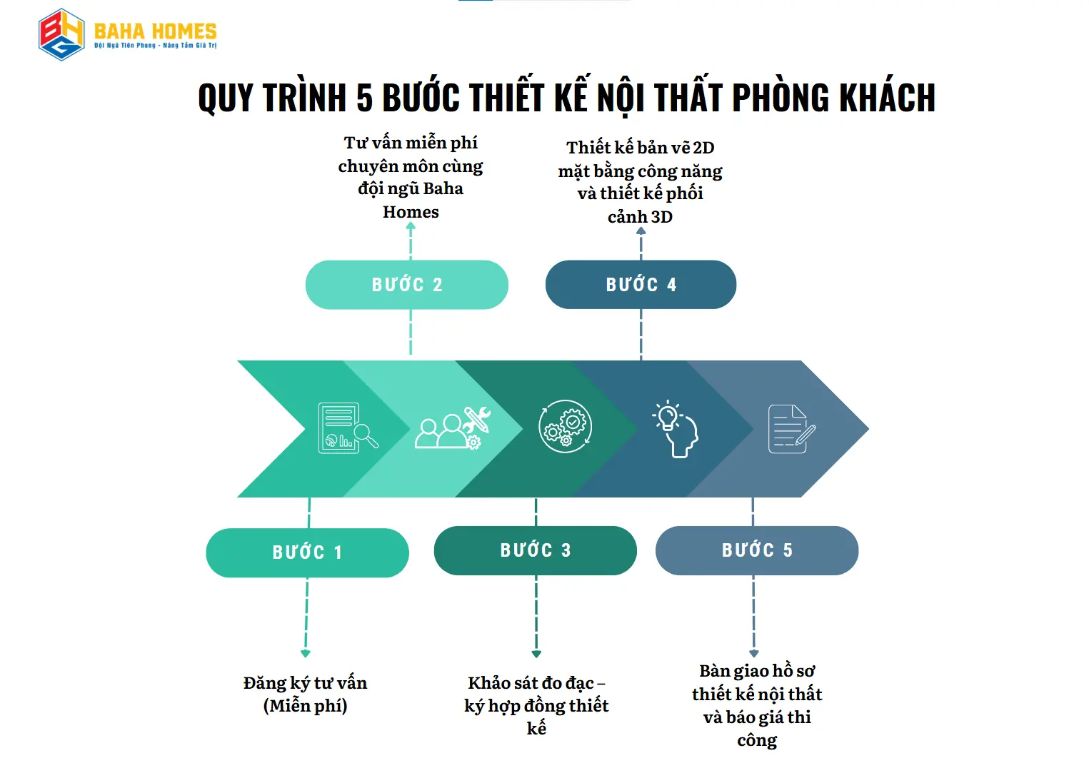 Quy trình thiết kế nội thất phòng khách
