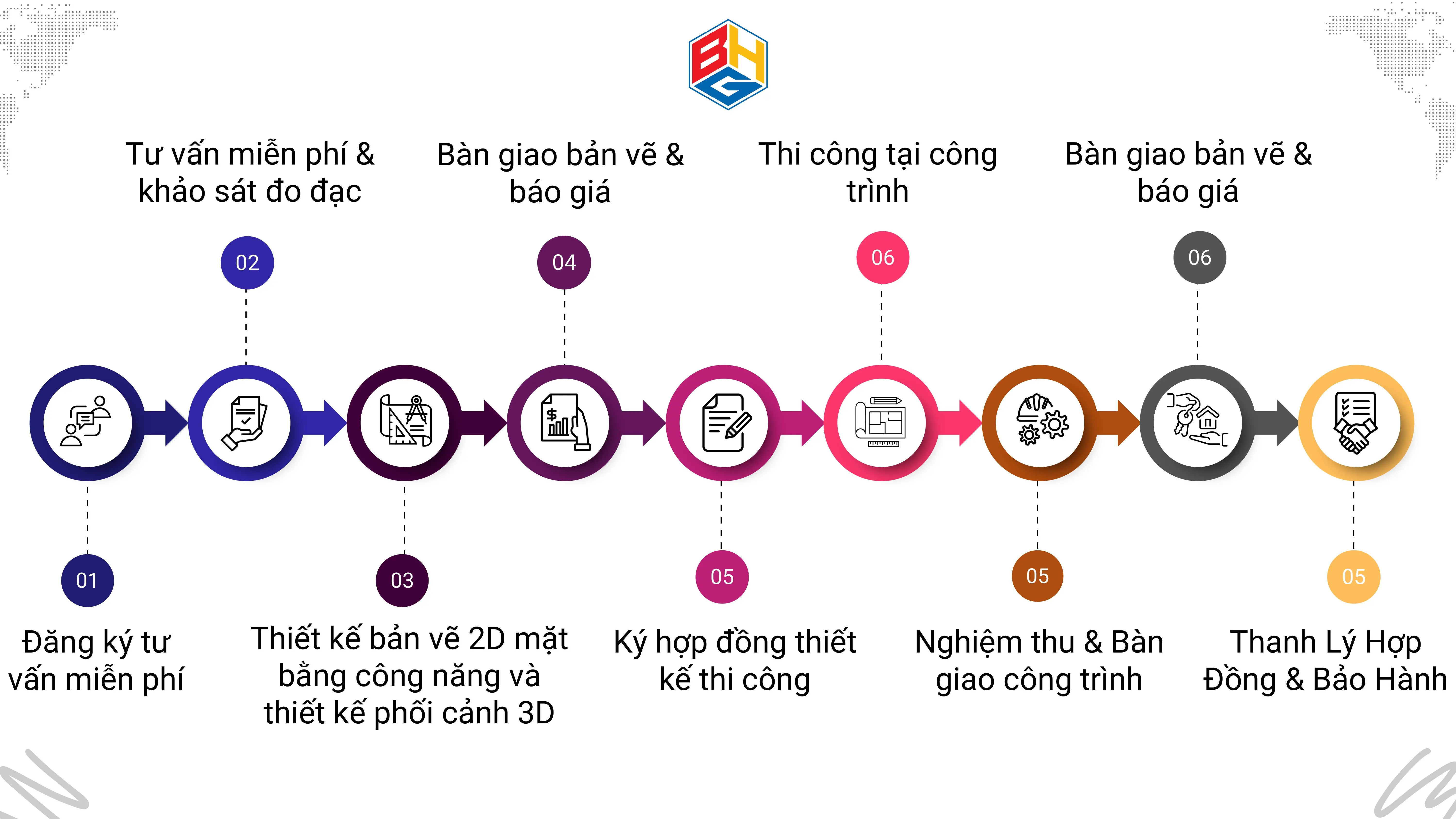 Quy trình thiết kế thi công nội thất nhà phố trọn gói