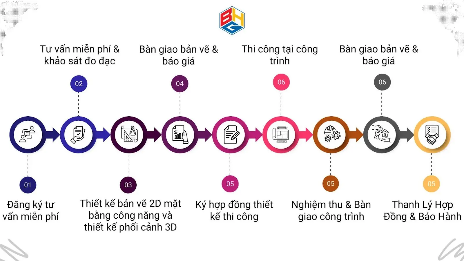 Quy trình thiết kế nội thất tại Baha Homes